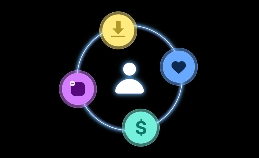 全链路归因与分析