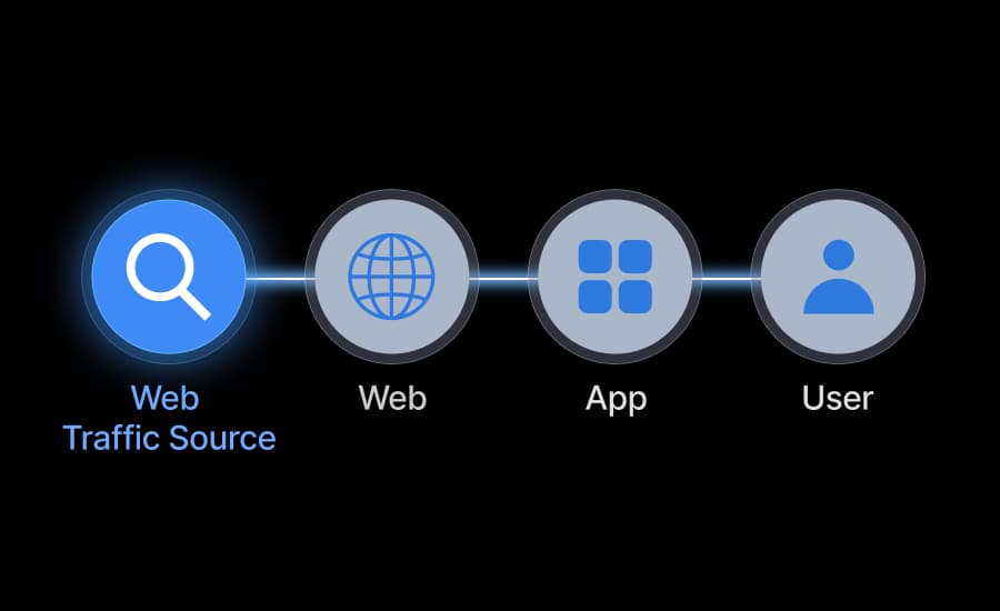 Track Web to App