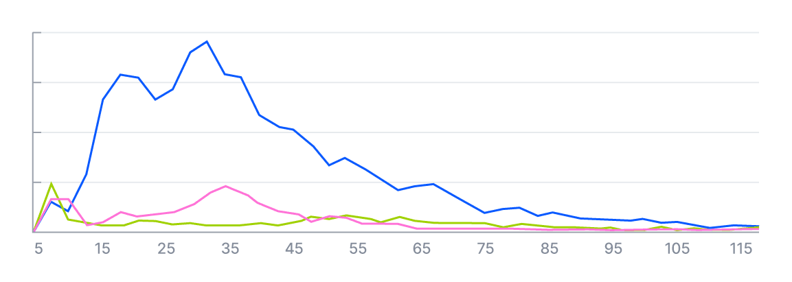 랙 타임 리포트