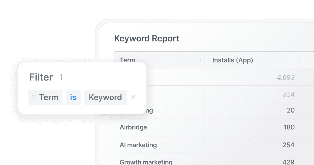 Phân tích chiến dịch cấp từ khóa