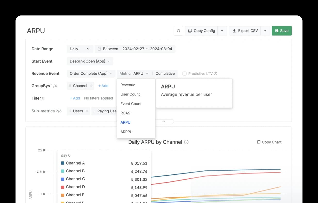 Compare ROAS across Meta, Google, Apple, and TikTok
