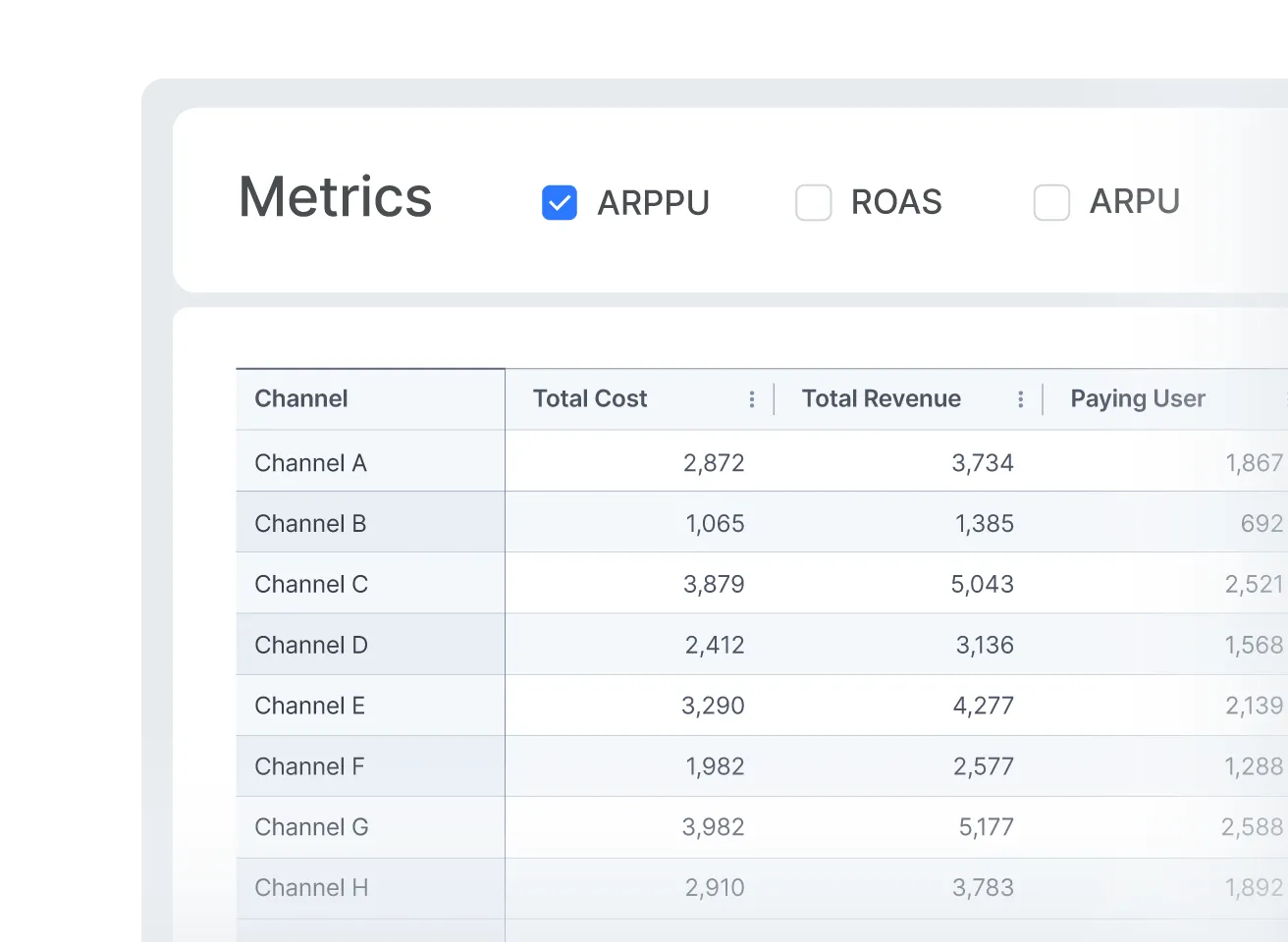 Know your true cost per subscriber — not just cost per install
