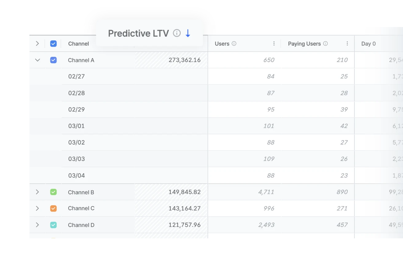 Spot losing campaigns before they drain your budget