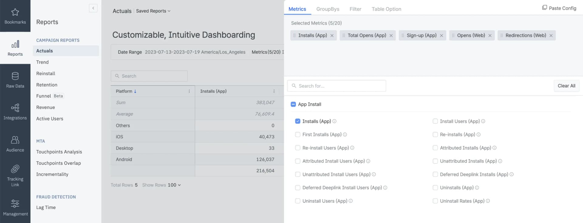 Unified shopping funnel across every platform