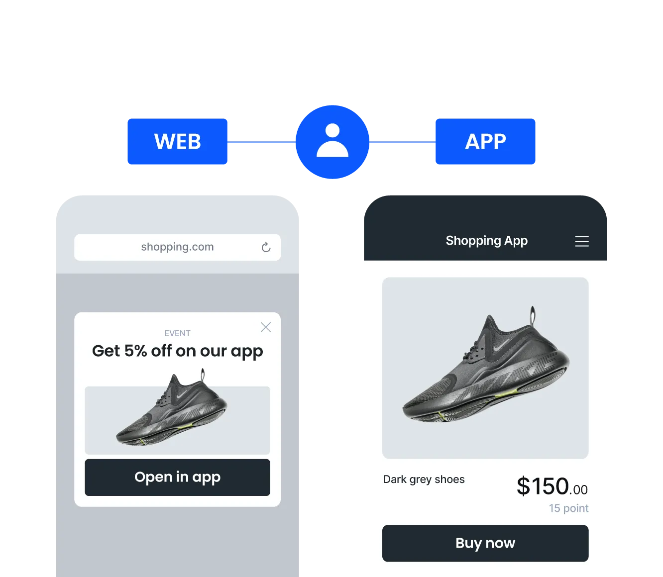 Ghép nối toàn bộ hành trình web-to-app