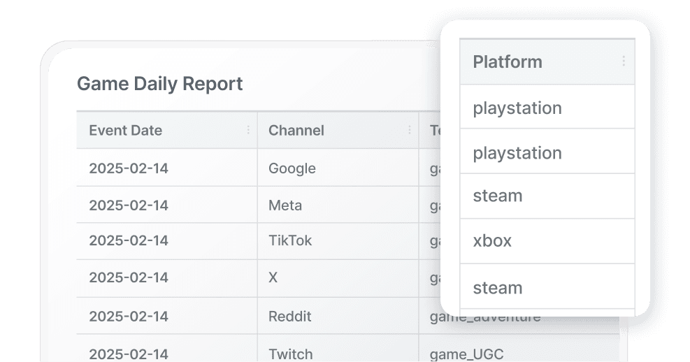 Dashboard de analítica para gaming