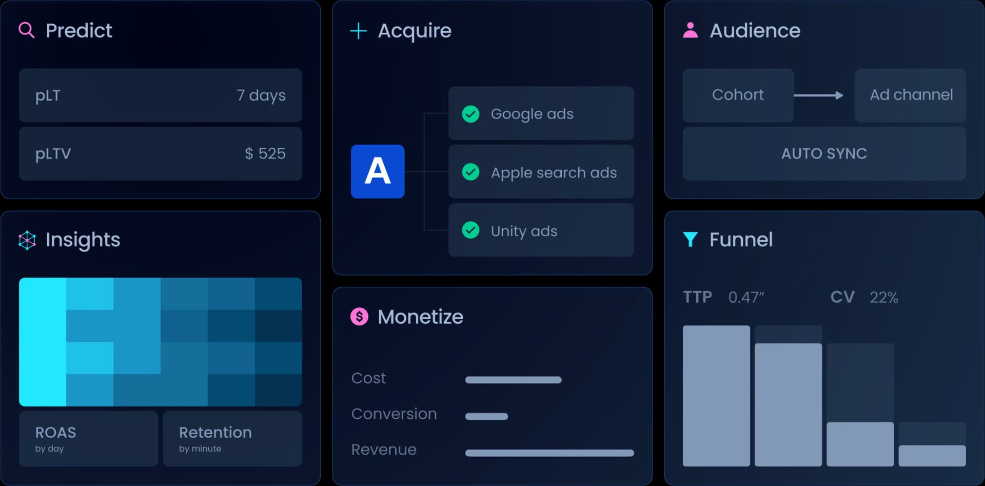 Airbridge Gaming analytics dashboard