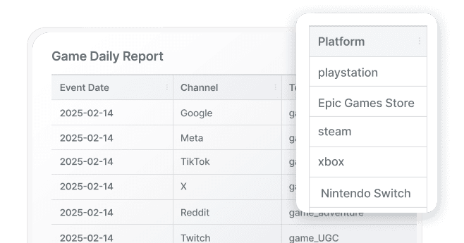 Unified multi-platform dashboard