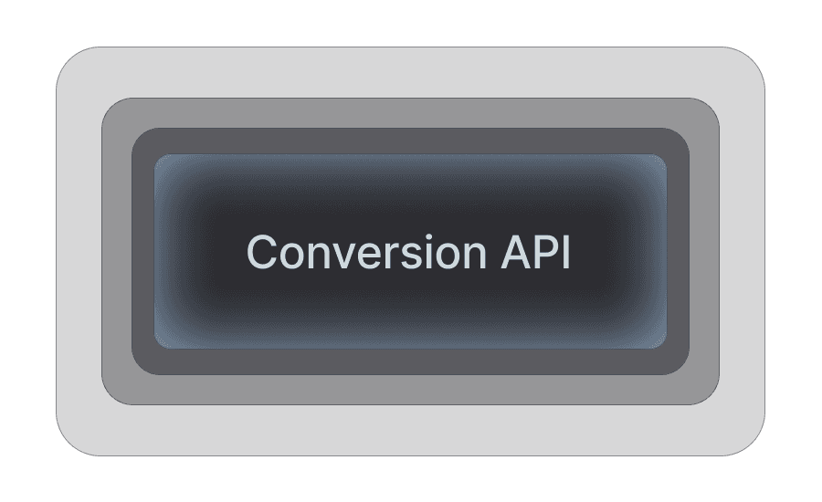 Từ đo lường đến tối ưu hóa