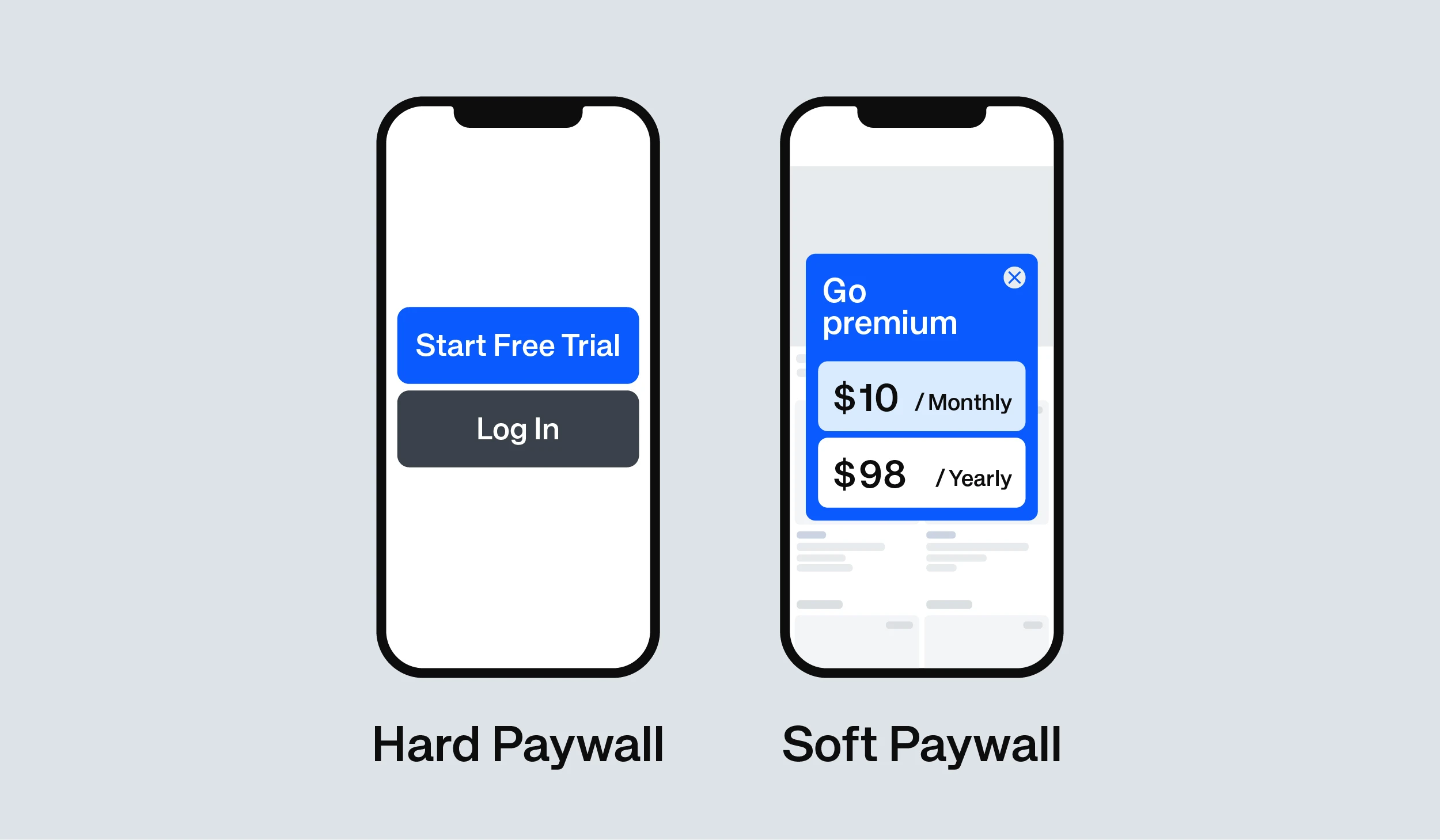Hard Paywall vs Soft Paywall vs Freemium: Which Model Actually Converts for Subscription Apps?