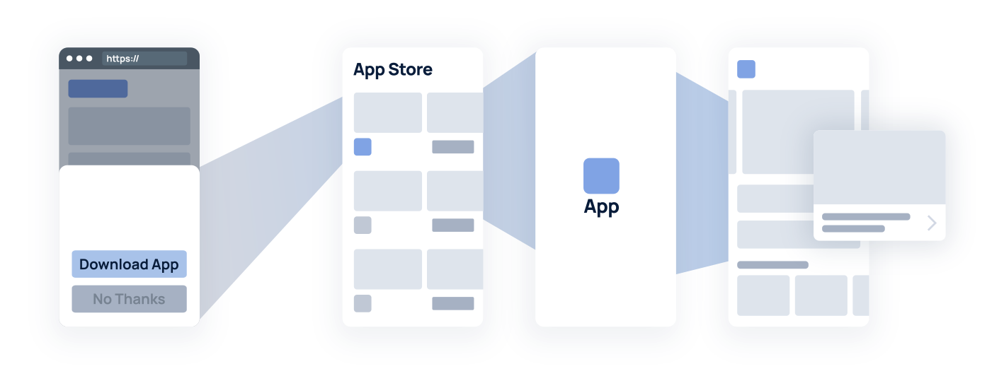Your key marketing approach: Unified web and app attribution