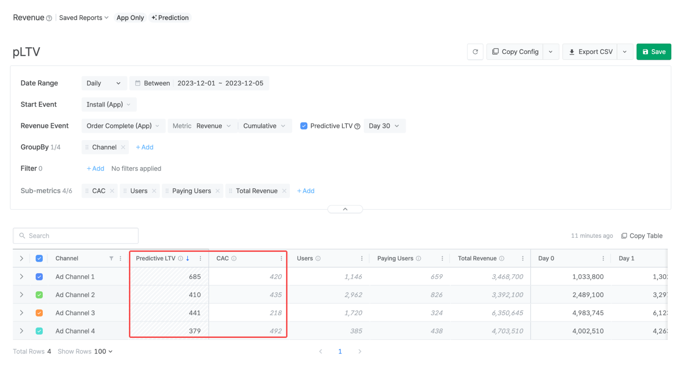 How to Calculate Predictive Lifetime Value (pLTV) for Your Mobile App